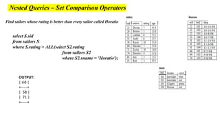 Nested Queries – Set Comparison Operators
Find sailors whose rating is better than every sailor called Horatio
select S.sid
from sailors S
where S.rating > ALL(select S2.rating
from sailors S2
where S2.sname = 'Horatio');
OUTPUT:
| sid |
+-----+
| 58 |
| 71 |
+-----+
 