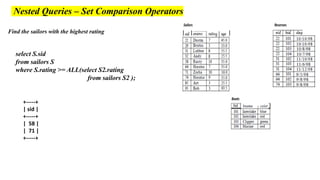Nested Queries – Set Comparison Operators
Find the sailors with the highest rating
select S.sid
from sailors S
where S.rating >= ALL(select S2.rating
from sailors S2 );
+-----+
| sid |
+-----+
| 58 |
| 71 |
+-----+
 