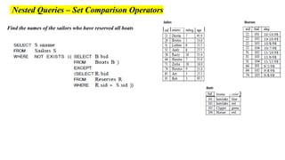 Nested Queries – Set Comparison Operators
Find the names of the sailors who have reserved all boats
 