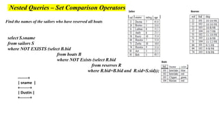 Nested Queries – Set Comparison Operators
Find the names of the sailors who have reserved all boats
select S.sname
from sailors S
where NOT EXISTS (select B.bid
from boats B
where NOT Exists (select R.bid
from reserves R
where R.bid=B.bid and R.sid=S.sid));
--------+
| sname |
+--------+
| Dustin |
+--------+
 