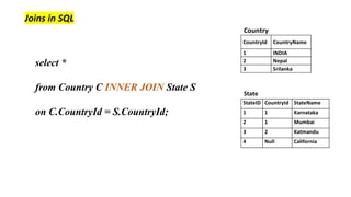 Joins in SQL
select *
from Country C INNER JOIN State S
on C.CountryId = S.CountryId;
 