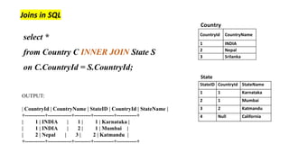 Joins in SQL
select *
from Country C INNER JOIN State S
on C.CountryId = S.CountryId;
OUTPUT:
| CountryId | CountryName | StateID | CountryId | StateName |
+-----------+-------------+---------+-----------+-----------+
| 1 | INDIA | 1 | 1 | Karnataka |
| 1 | INDIA | 2 | 1 | Mumbai |
| 2 | Nepal | 3 | 2 | Katmandu |
+-----------+-------------+---------+-----------+-----------+
 