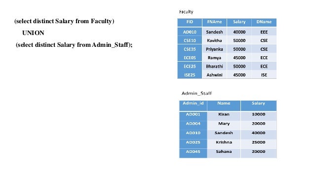 Sql Commands And Data Types Sql Basics Dbms Tutorial