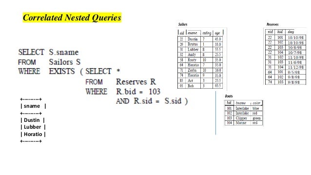 Sql Commands And Data Types Sql Basics Dbms Tutorial