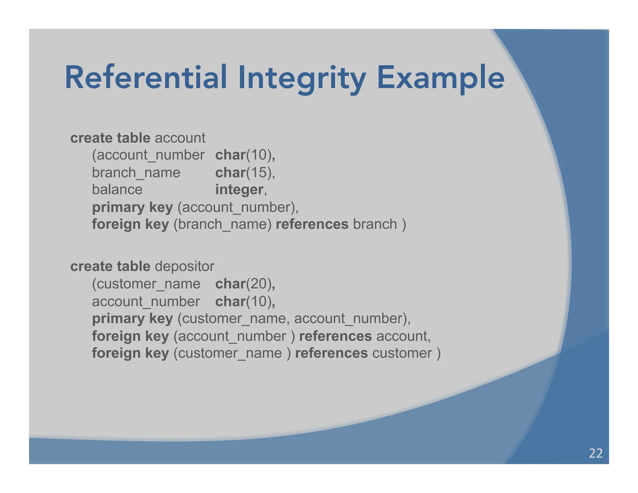 Referential Integrity Example
22	
  
create table account
(account_number char(10),
branch_name char(15),
balance integer,
primary key (account_number),
foreign key (branch_name) references branch )
create table depositor
(customer_name char(20),
account_number char(10),
primary key (customer_name, account_number),
foreign key (account_number ) references account,
foreign key (customer_name ) references customer )
 