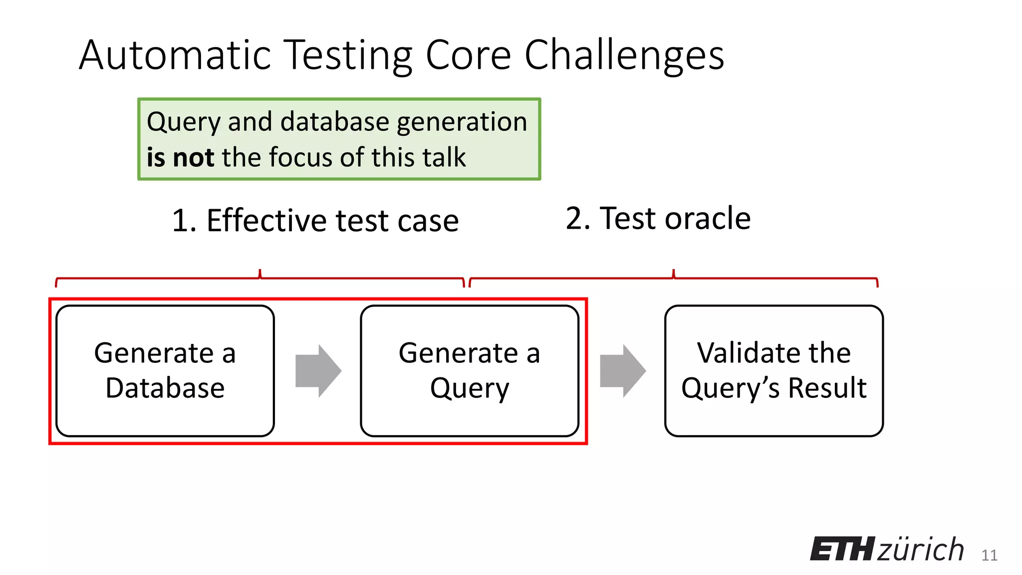 11
Automatic Testing Core Challenges
1. Effective test case
Generate a
Database
Generate a
Query
Validate the
Query’s Result
2. Test oracle
Query and database generation
is not the focus of this talk
 