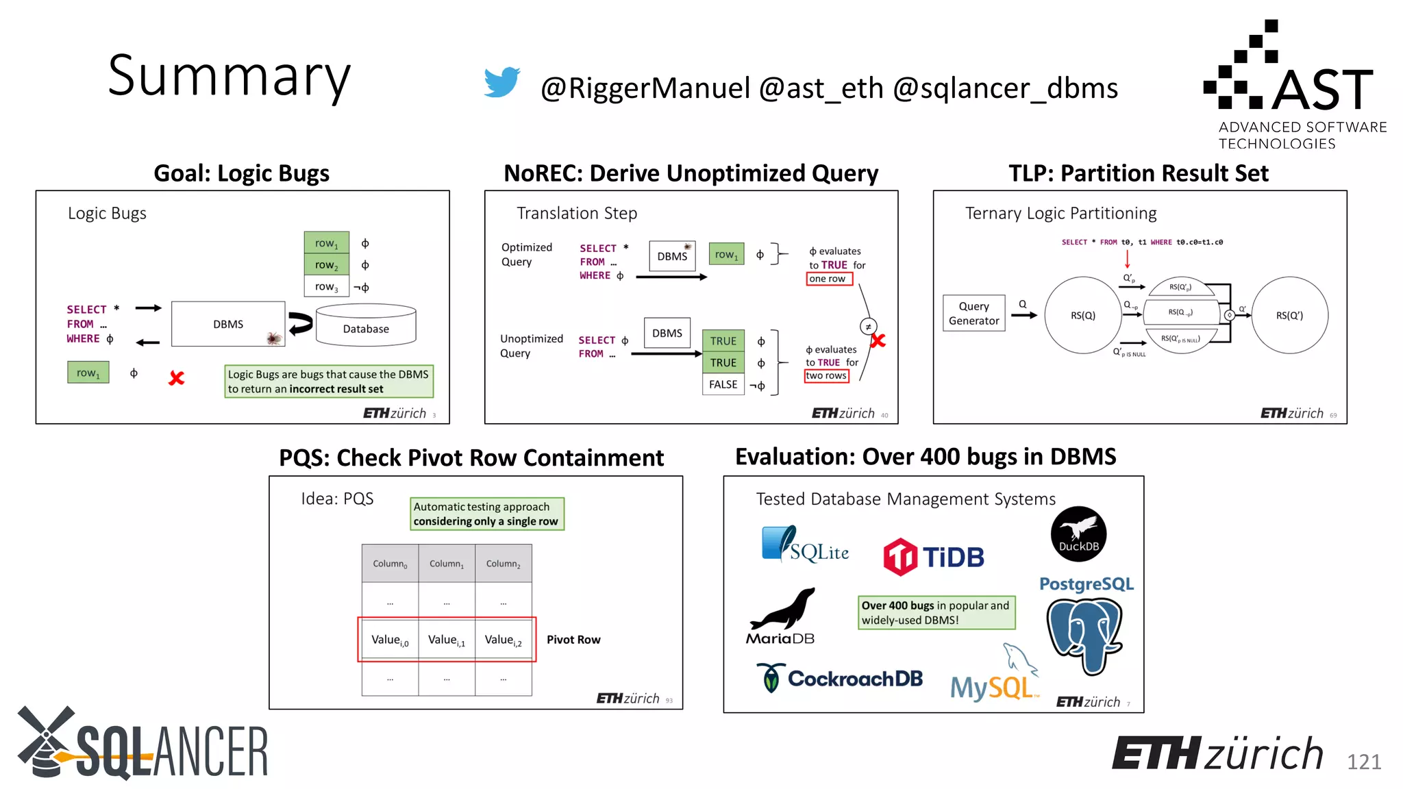 121
@RiggerManuel @ast_eth @sqlancer_dbmsSummary
Goal: Logic Bugs NoREC: Derive Unoptimized Query TLP: Partition Result Set
PQS: Check Pivot Row Containment Evaluation: Over 400 bugs in DBMS
 