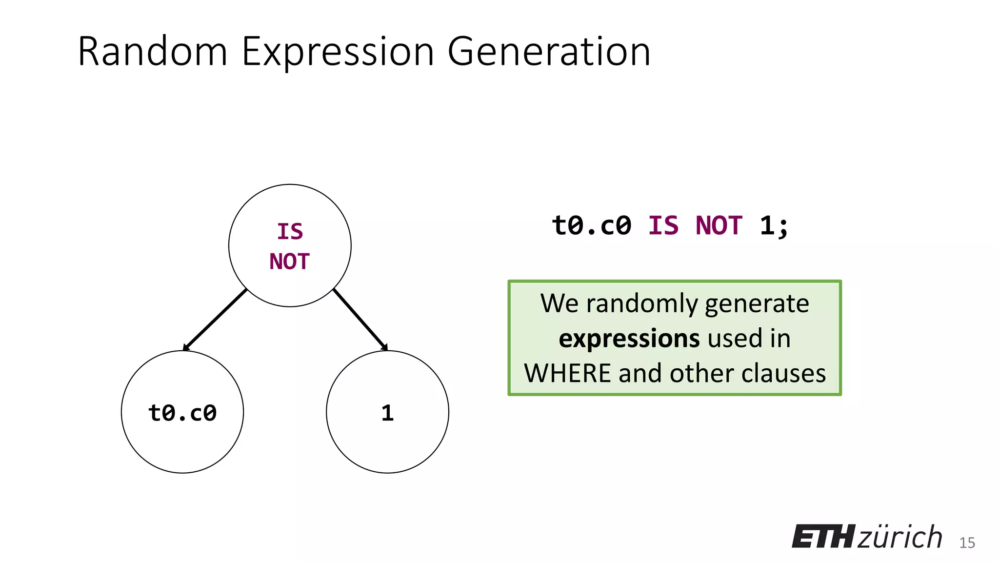 15
Random Expression Generation
IS
NOT
t0.c0 1
t0.c0 IS NOT 1;
We randomly generate
expressions used in
WHERE and other clauses
 
