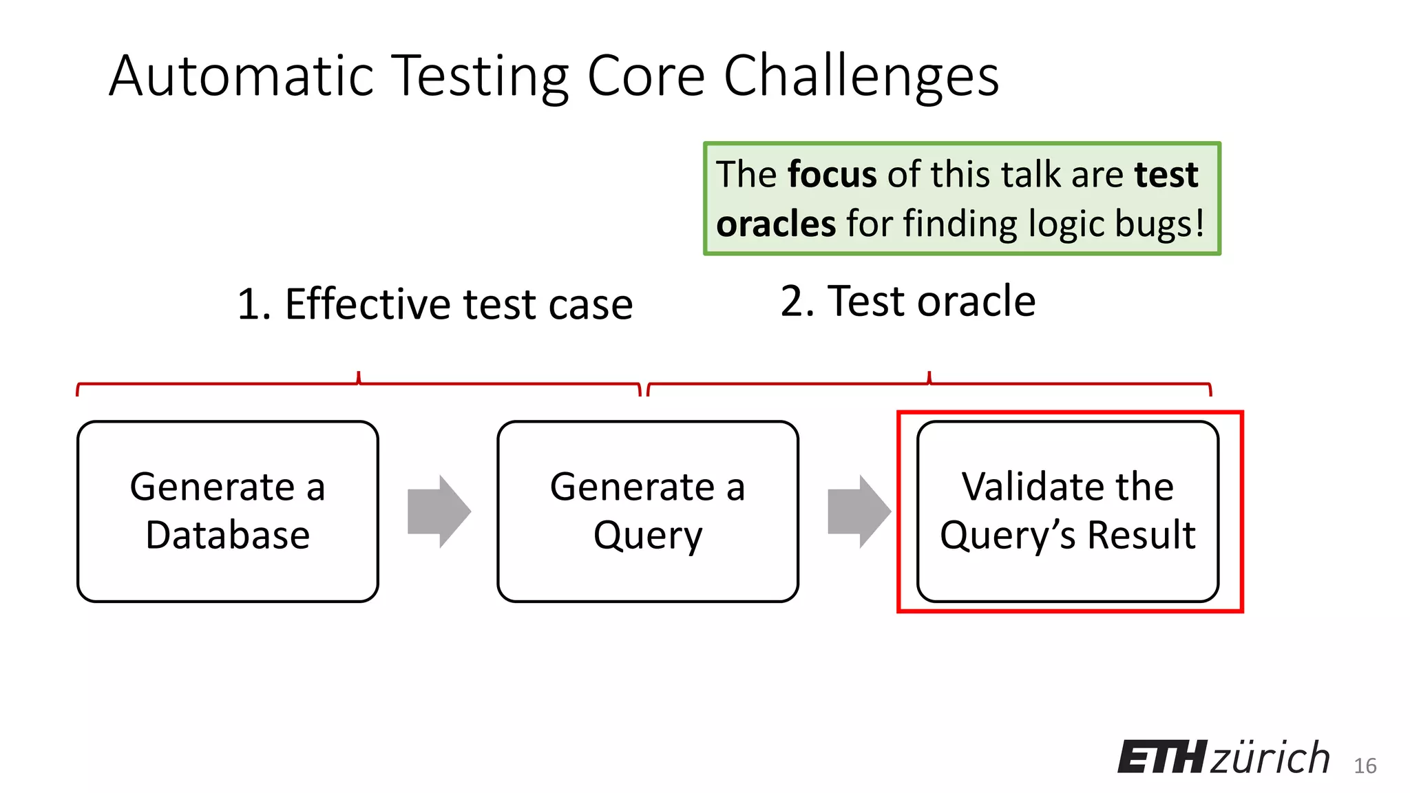 16
Automatic Testing Core Challenges
1. Effective test case
Generate a
Database
Generate a
Query
Validate the
Query’s Result
2. Test oracle
The focus of this talk are test
oracles for finding logic bugs!
 