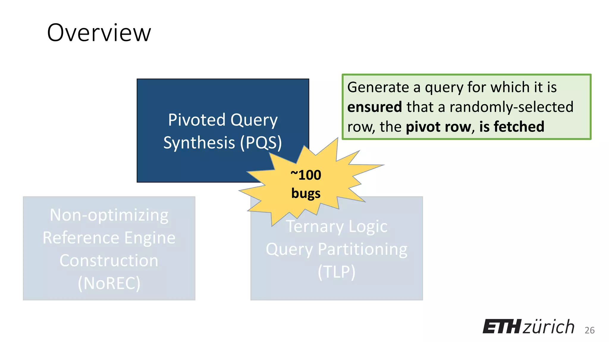 26
Overview
Pivoted Query
Synthesis (PQS)
Non-optimizing
Reference Engine
Construction
(NoREC)
Ternary Logic
Query Partitioning
(TLP)
Generate a query for which it is
ensured that a randomly-selected
row, the pivot row, is fetched
~100
bugs
 