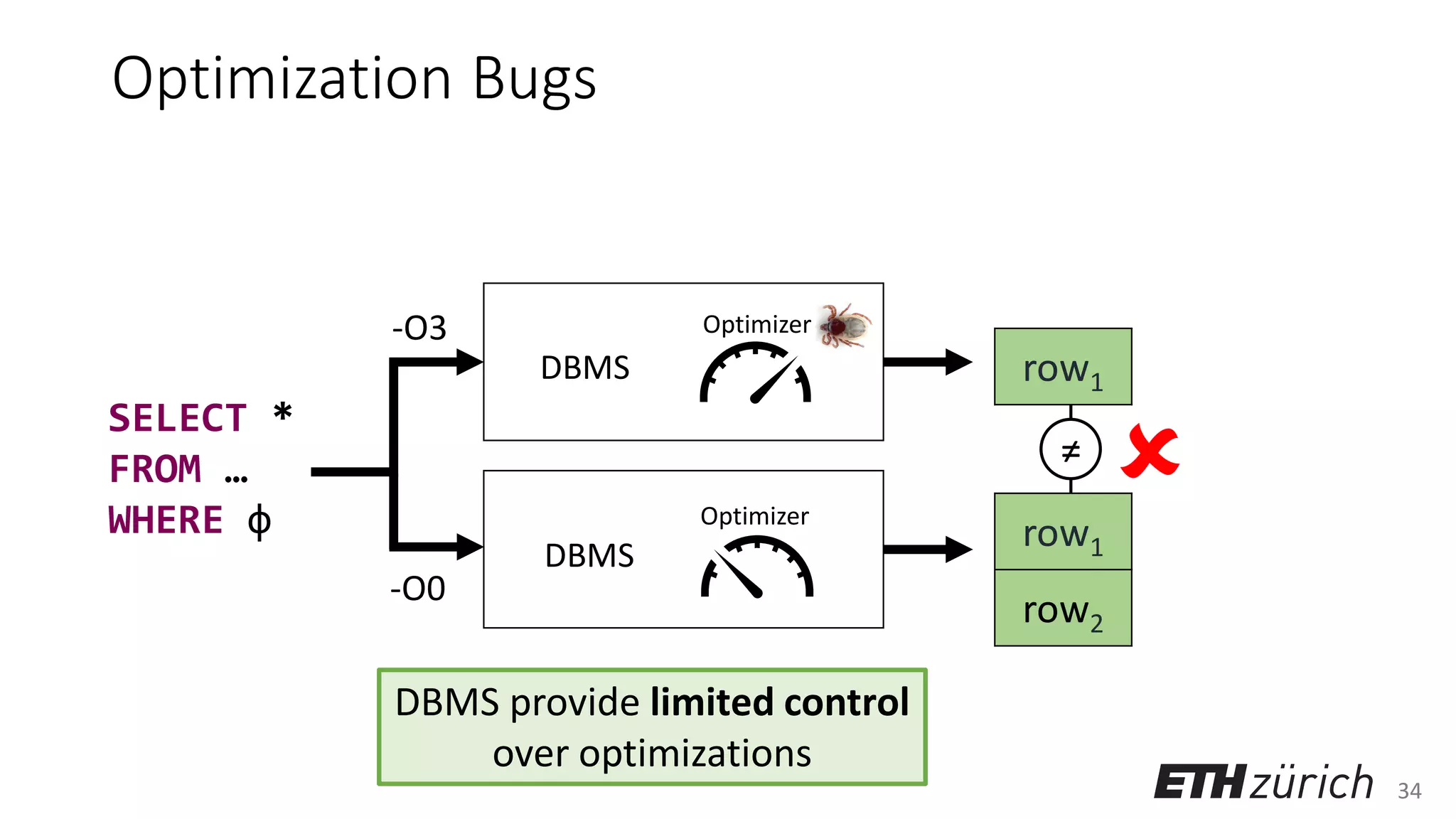 34
Optimization Bugs

row1
Optimizer
Optimizer
row1
row2
-O3
-O0
DBMS provide limited control
over optimizations
≠
SELECT *
FROM …
WHERE φ
DBMS
DBMS
 