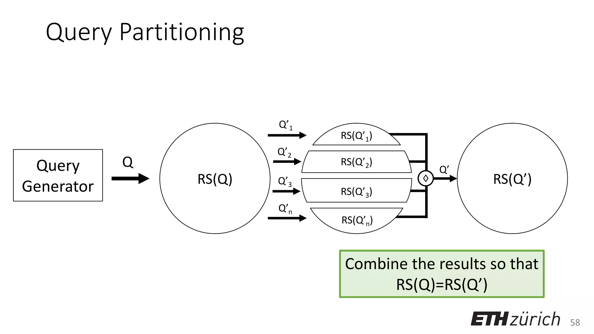 58
Query Partitioning
Query
Generator
Q
RS(Q) RS(Q’)
RS(Q’1)
RS(Q’2)
RS(Q’3)
RS(Q’n)
Q’1
Q’2
Q’3
Q’n
♢
Q’
Combine the results so that
RS(Q)=RS(Q’)
 