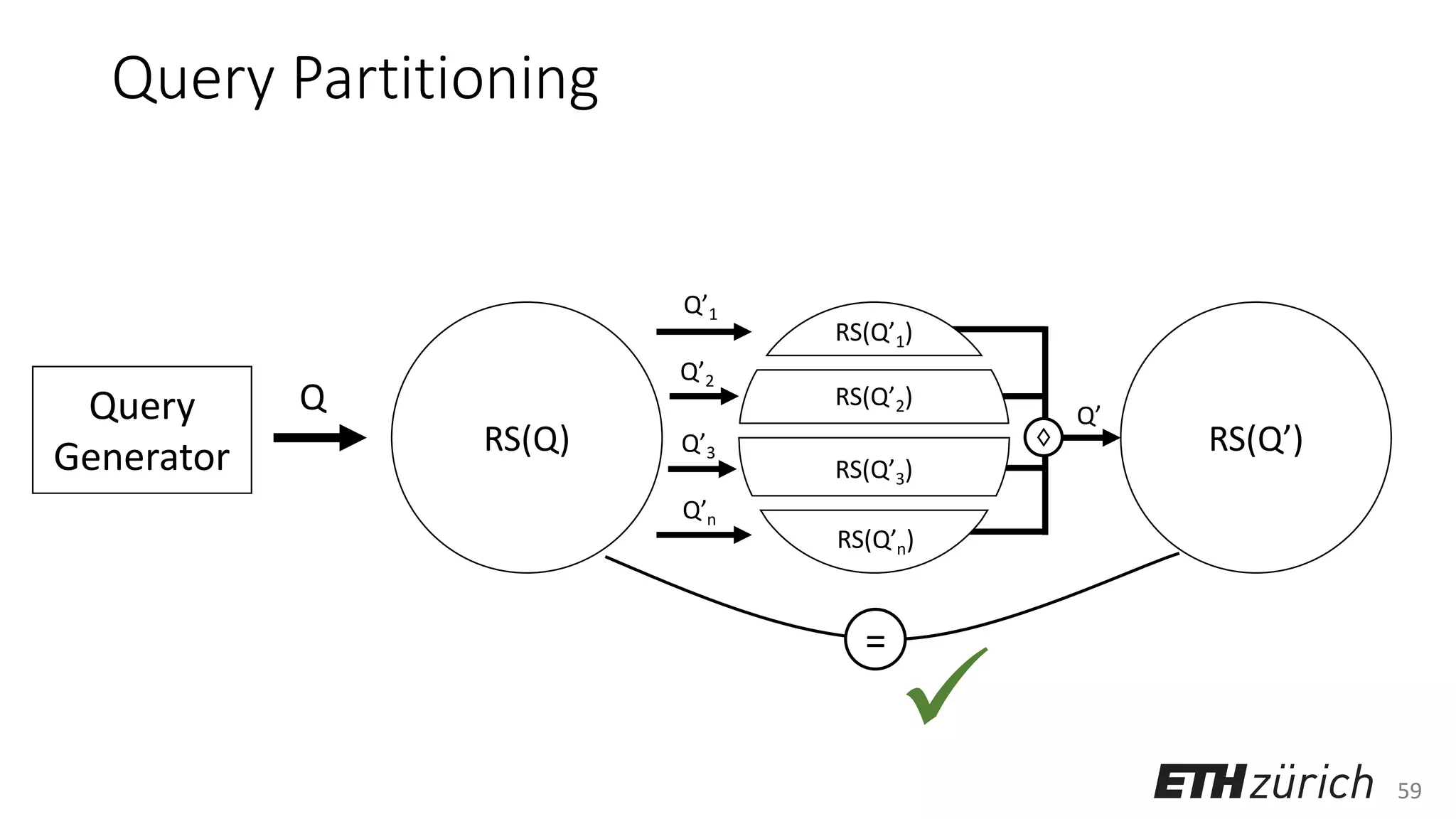 59
Query Partitioning
Query
Generator
Q
RS(Q) RS(Q’)
RS(Q’1)
RS(Q’2)
RS(Q’3)
RS(Q’n)
Q’1
Q’2
Q’3
Q’n
♢
Q’
✓
=
 