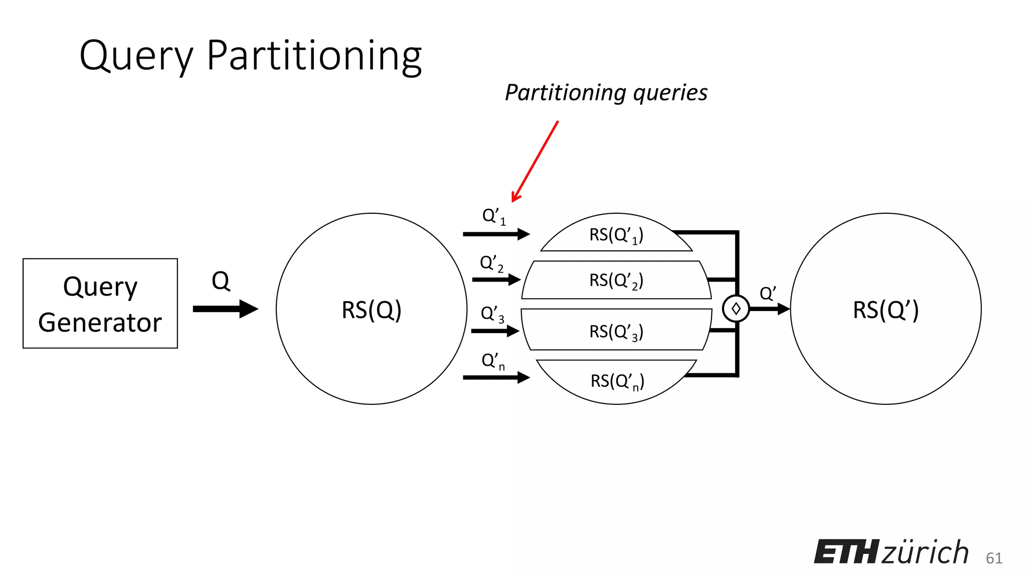 61
Query Partitioning
Query
Generator
Q
RS(Q) RS(Q’)
RS(Q’1)
RS(Q’2)
RS(Q’3)
RS(Q’n)
Q’1
Q’2
Q’3
Q’n
♢
Q’
Partitioning queries
 