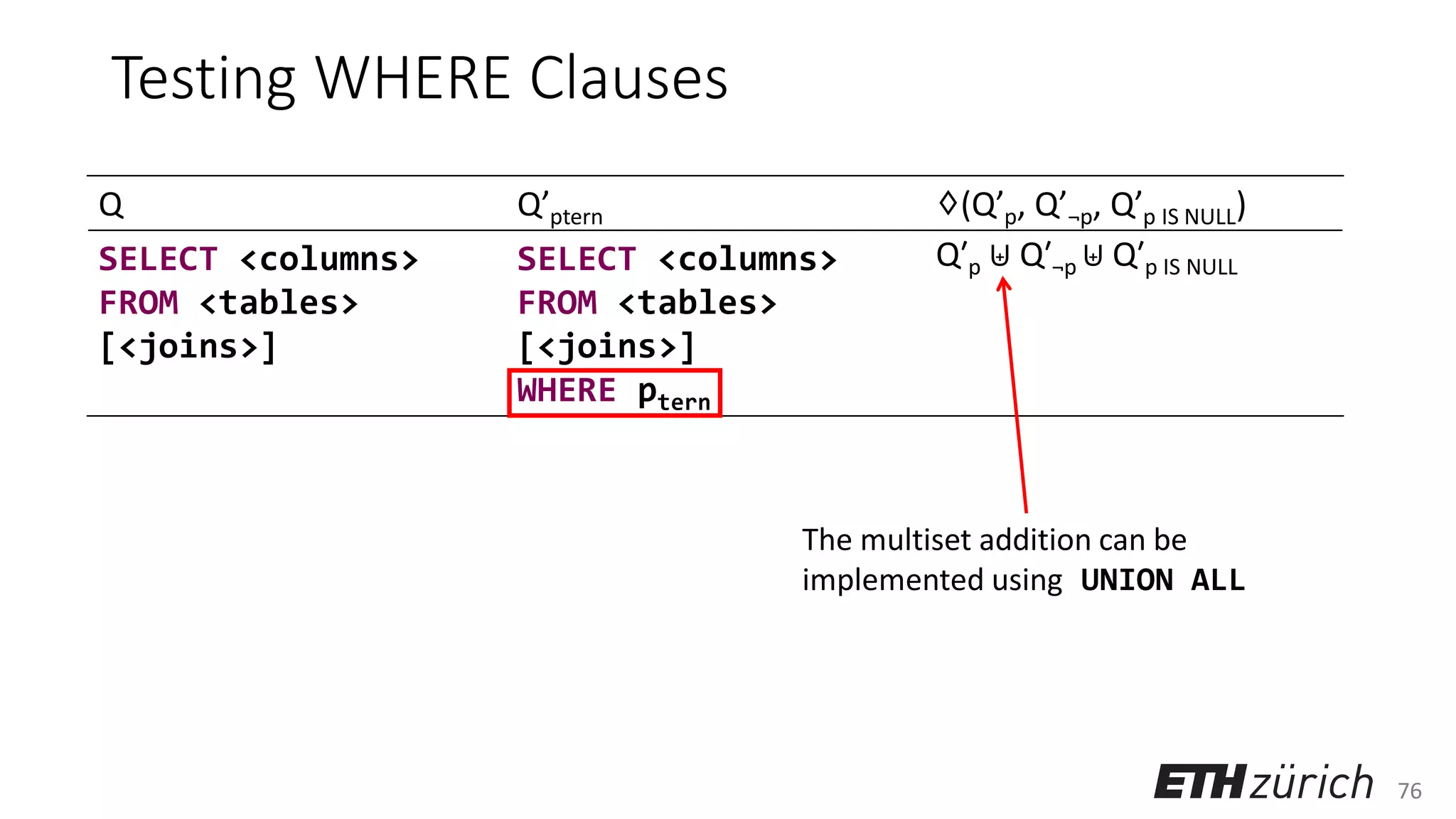 76
Testing WHERE Clauses
Q Q’ptern ♢(Q’p, Q’¬p, Q’p IS NULL)
SELECT <columns>
FROM <tables>
[<joins>]
SELECT <columns>
FROM <tables>
[<joins>]
WHERE ptern
Q′p ⊎ Q′¬p ⊎ Q′p IS NULL
The multiset addition can be
implemented using UNION ALL
 