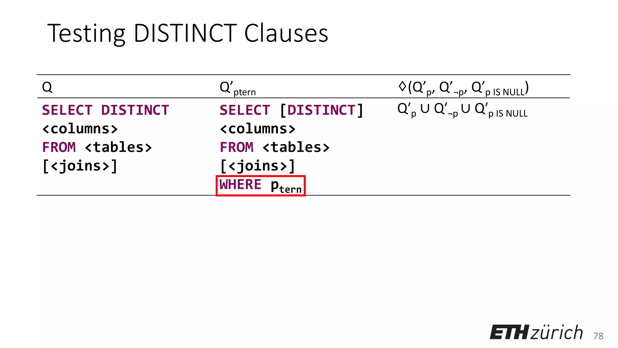 78
Testing DISTINCT Clauses
Q Q’ptern ♢(Q’p, Q’¬p, Q’p IS NULL)
SELECT DISTINCT
<columns>
FROM <tables>
[<joins>]
SELECT [DISTINCT]
<columns>
FROM <tables>
[<joins>]
WHERE ptern
Q′p ∪ Q′¬p ∪ Q′p IS NULL
 