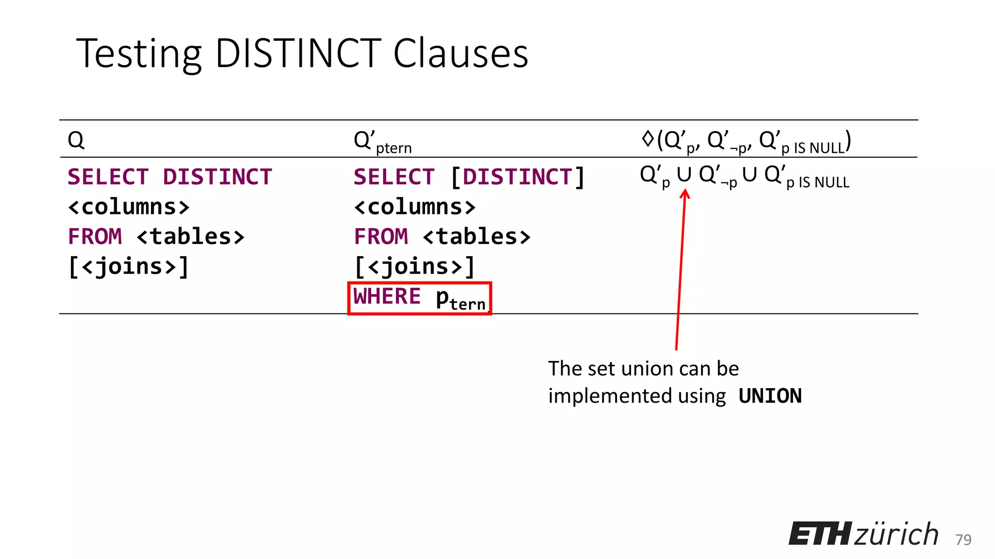 79
Testing DISTINCT Clauses
Q Q’ptern ♢(Q’p, Q’¬p, Q’p IS NULL)
SELECT DISTINCT
<columns>
FROM <tables>
[<joins>]
SELECT [DISTINCT]
<columns>
FROM <tables>
[<joins>]
WHERE ptern;
Q′p ∪ Q′¬p ∪ Q′p IS NULL
The set union can be
implemented using UNION
 
