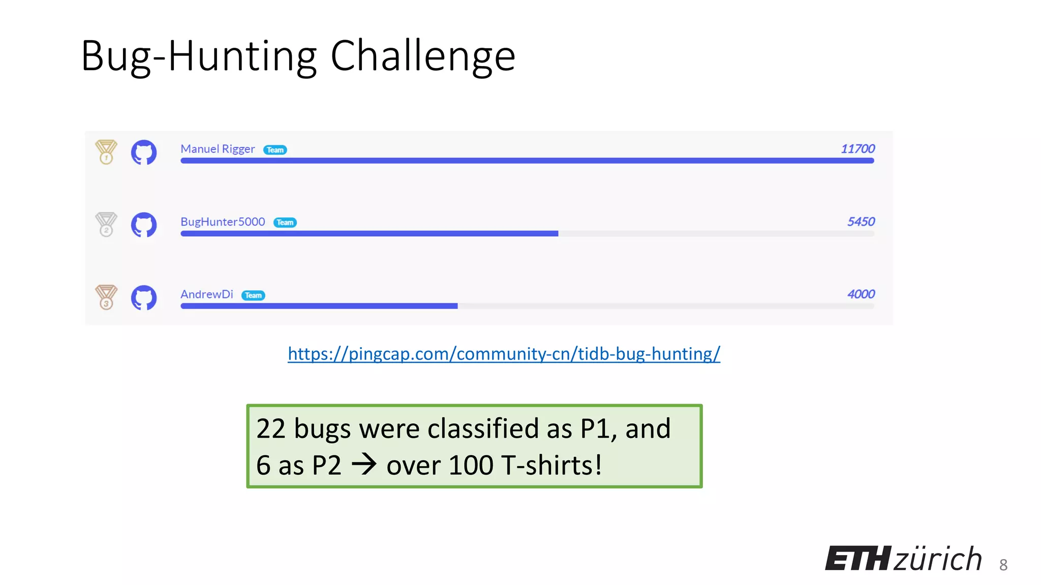 8
Bug-Hunting Challenge
22 bugs were classified as P1, and
6 as P2 → over 100 T-shirts!
https://pingcap.com/community-cn/tidb-bug-hunting/
 