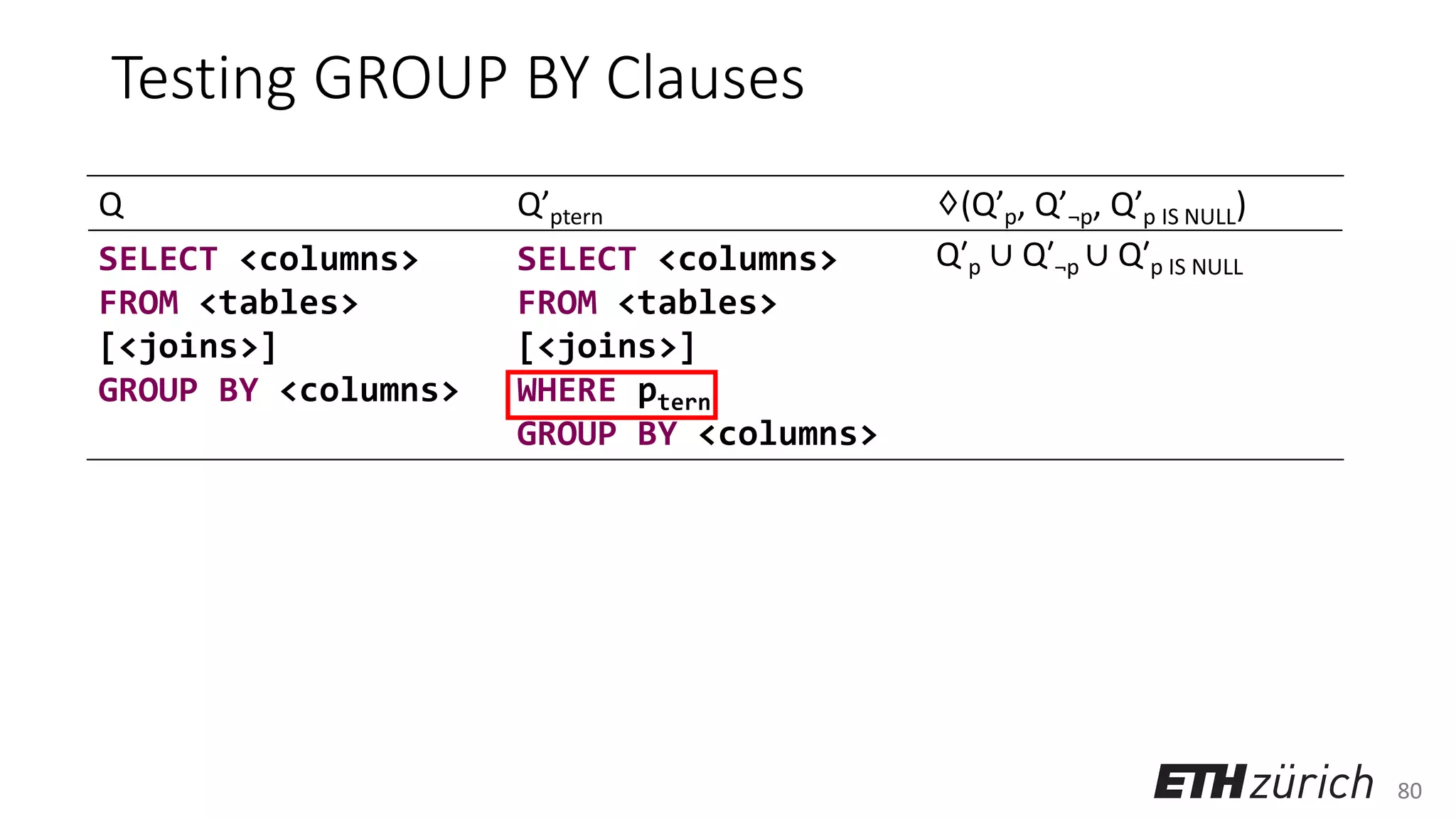 80
Testing GROUP BY Clauses
Q Q’ptern ♢(Q’p, Q’¬p, Q’p IS NULL)
SELECT <columns>
FROM <tables>
[<joins>]
GROUP BY <columns>
SELECT <columns>
FROM <tables>
[<joins>]
WHERE ptern
GROUP BY <columns>
Q′p ∪ Q′¬p ∪ Q′p IS NULL
 