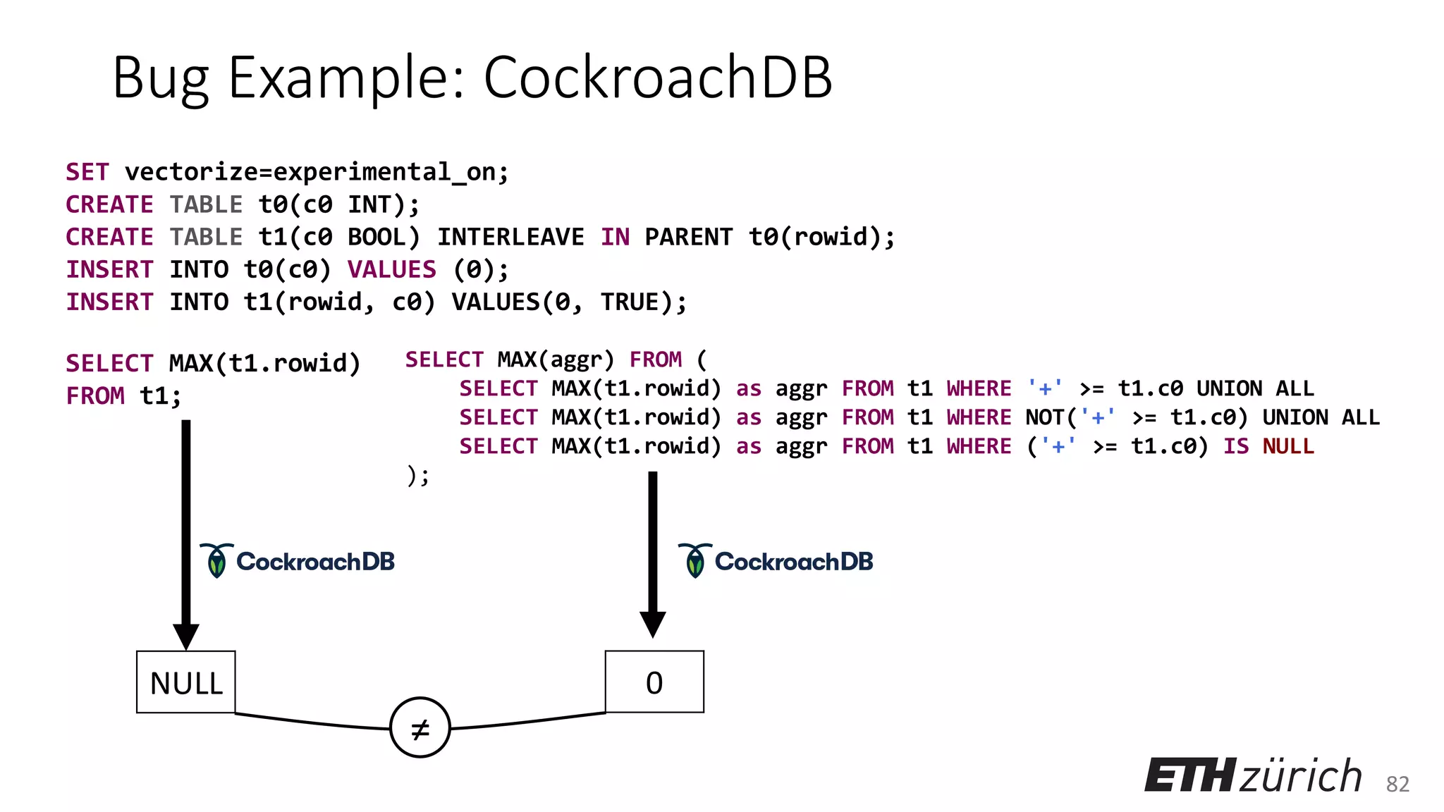 82
Bug Example: CockroachDB
SET vectorize=experimental_on;
CREATE TABLE t0(c0 INT);
CREATE TABLE t1(c0 BOOL) INTERLEAVE IN PARENT t0(rowid);
INSERT INTO t0(c0) VALUES (0);
INSERT INTO t1(rowid, c0) VALUES(0, TRUE);
NULL 0
SELECT MAX(aggr) FROM (
SELECT MAX(t1.rowid) as aggr FROM t1 WHERE '+' >= t1.c0 UNION ALL
SELECT MAX(t1.rowid) as aggr FROM t1 WHERE NOT('+' >= t1.c0) UNION ALL
SELECT MAX(t1.rowid) as aggr FROM t1 WHERE ('+' >= t1.c0) IS NULL
);
SELECT MAX(t1.rowid)
FROM t1;
≠
 