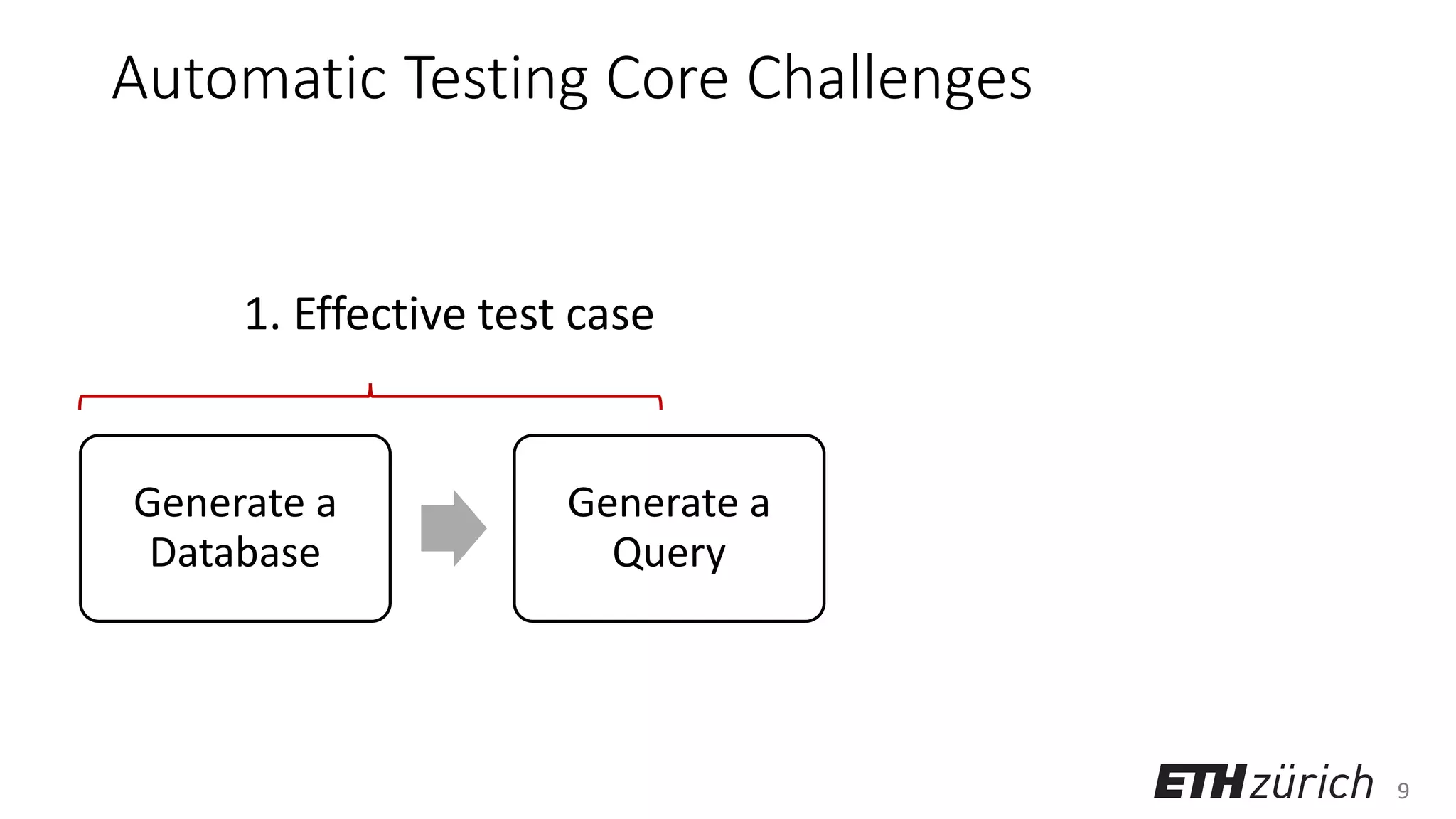 9
Automatic Testing Core Challenges
1. Effective test case
Generate a
Database
Generate a
Query
Validate the
Query’s Result
 