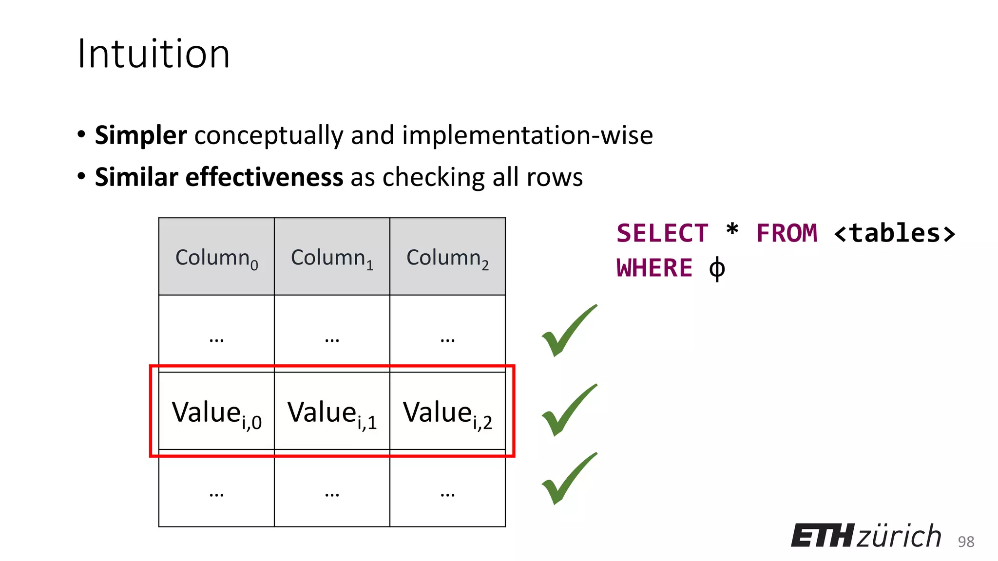 98
Intuition
• Simpler conceptually and implementation-wise
• Similar effectiveness as checking all rows
Column0 Column1 Column2
… … …
Valuei,0 Valuei,1 Valuei,2
… … …
✓
✓
✓
SELECT * FROM <tables>
WHERE φ
 