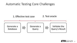 10
Automatic Testing Core Challenges
1. Effective test case
Generate a
Database
Generate a
Query
Validate the
Query’s Result
2. Test oracle
 