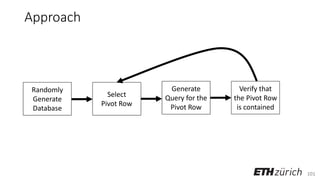 101
Approach
Randomly
Generate
Database
Select
Pivot Row
Generate
Query for the
Pivot Row
Verify that
the Pivot Row
is contained
 