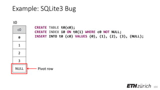103
Example: SQLite3 Bug
c0
0
1
2
3
NULL
t0
CREATE TABLE t0(c0);
CREATE INDEX i0 ON t0(1) WHERE c0 NOT NULL;
INSERT INTO t0 (c0) VALUES (0), (1), (2), (3), (NULL);
Pivot row
 