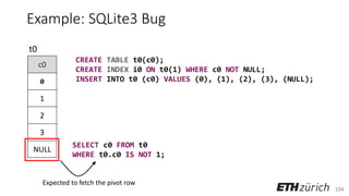 104
Example: SQLite3 Bug
c0
0
1
2
3
NULL
t0
CREATE TABLE t0(c0);
CREATE INDEX i0 ON t0(1) WHERE c0 NOT NULL;
INSERT INTO t0 (c0) VALUES (0), (1), (2), (3), (NULL);
SELECT c0 FROM t0
WHERE t0.c0 IS NOT 1;
Expected to fetch the pivot row
 