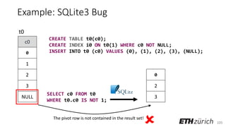 105
Example: SQLite3 Bug
c0
0
1
2
3
NULL
t0
CREATE TABLE t0(c0);
CREATE INDEX i0 ON t0(1) WHERE c0 NOT NULL;
INSERT INTO t0 (c0) VALUES (0), (1), (2), (3), (NULL);
SELECT c0 FROM t0
WHERE t0.c0 IS NOT 1;
0
2
3
The pivot row is not contained in the result set!

 