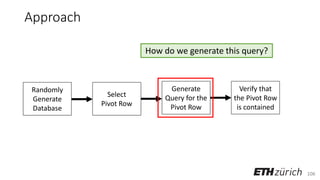 106
Approach
Randomly
Generate
Database
Select
Pivot Row
Generate
Query for the
Pivot Row
Verify that
the Pivot Row
is contained
How do we generate this query?
 