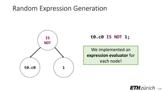 108
Random Expression Generation
IS
NOT
t0.c0 1
t0.c0 IS NOT 1;
We implemented an
expression evaluator for
each node!
 