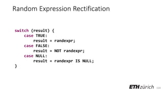 114
Random Expression Rectification
switch (result) {
case TRUE:
result = randexpr;
case FALSE:
result = NOT randexpr;
case NULL:
result = randexpr IS NULL;
}
 