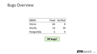 116
Bugs Overview
DBMS Fixed Verified
SQLite 65 0
MySQL 15 10
PostgreSQL 5 4
99 bugs!
 