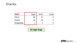 117
Oracles
DBMS Logic Error Crash
SQLite 46 17 2
MySQL 14 10 1
PostgreSQL 1 7 1
61 logic bugs
 