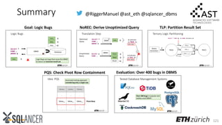 121
@RiggerManuel @ast_eth @sqlancer_dbmsSummary
Goal: Logic Bugs NoREC: Derive Unoptimized Query TLP: Partition Result Set
PQS: Check Pivot Row Containment Evaluation: Over 400 bugs in DBMS
 