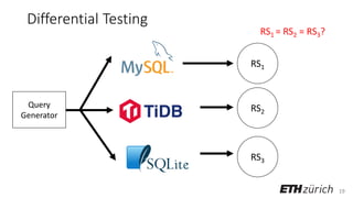 19
Differential Testing
Query
Generator
RS1 = RS2 = RS3?
RS1
RS2
RS3
 