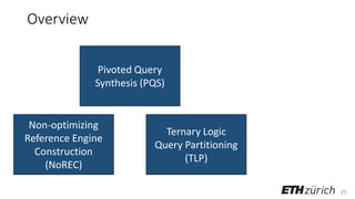 25
Overview
Pivoted Query
Synthesis (PQS)
Non-optimizing
Reference Engine
Construction
(NoREC)
Ternary Logic
Query Partitioning
(TLP)
 