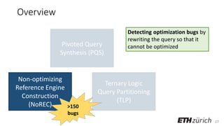 27
Overview
Pivoted Query
Synthesis (PQS)
Non-optimizing
Reference Engine
Construction
(NoREC)
Ternary Logic
Query Partitioning
(TLP)
Detecting optimization bugs by
rewriting the query so that it
cannot be optimized
>150
bugs
 