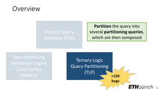 28
Overview
Pivoted Query
Synthesis (PQS)
Non-optimizing
Reference Engine
Construction
(NoREC)
Ternary Logic
Query Partitioning
(TLP)
Partition the query into
several partitioning queries,
which are then composed
>150
bugs
 