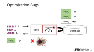 33
Optimization Bugs
Database
row1 φ
Optimizer
row1 φ
row2 φ
row3 ¬φ
SELECT *
FROM …
WHERE φ
DBMS
 