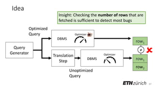 37
Idea
Query
Generator
Optimizer
Optimizer
Optimized
Query
Translation
Step
Unoptimized
Query

row1
row1
row2
≠
Insight: Checking the number of rows that are
fetched is sufficient to detect most bugs
DBMS
DBMS
 