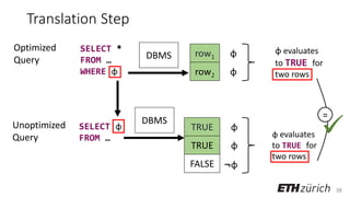 38
Translation Step
SELECT *
FROM …
WHERE φ
row1 φ
row2 φ
SELECT φ
FROM …
TRUE φ
TRUE φ
FALSE ¬φ
φ evaluates
to TRUE for
two rows
φ evaluates
to TRUE for
two rows
=
✓
Optimized
Query
Unoptimized
Query
DBMS
DBMS
 