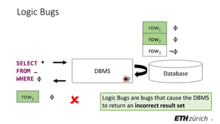 4
Logic Bugs
DatabaseDBMS
 Logic Bugs are bugs that cause the DBMS
to return an incorrect result set
row1 φ
row2 φ
row3 ¬φ
row1 φ
SELECT *
FROM …
WHERE φ
 