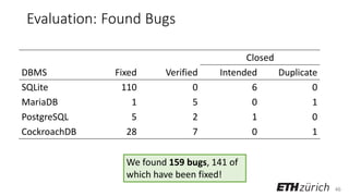 46
Evaluation: Found Bugs
Closed
DBMS Fixed Verified Intended Duplicate
SQLite 110 0 6 0
MariaDB 1 5 0 1
PostgreSQL 5 2 1 0
CockroachDB 28 7 0 1
We found 159 bugs, 141 of
which have been fixed!
 