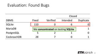 47
Evaluation: Found Bugs
Closed
DBMS Fixed Verified Intended Duplicate
SQLite 110 0 6 0
MariaDB 1 5 0 1
PostgreSQL 5 2 1 0
CockroachDB 28 7 0 1
We concentrated on testing SQLite
 