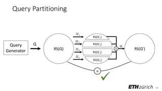 59
Query Partitioning
Query
Generator
Q
RS(Q) RS(Q’)
RS(Q’1)
RS(Q’2)
RS(Q’3)
RS(Q’n)
Q’1
Q’2
Q’3
Q’n
♢
Q’
✓
=
 
