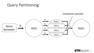 63
Query Partitioning
Query
Generator
Q
RS(Q) RS(Q’)
RS(Q’1)
RS(Q’2)
RS(Q’3)
RS(Q’n)
Q’1
Q’2
Q’3
Q’n
♢
Q’
Composition operator
 