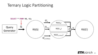 69
Ternary Logic Partitioning
Query
Generator
Q
RS(Q) RS(Q’)
Q’p
Q’p IS NULL
♢
Q’
Q ¬p
RS(Q’p)
RS(Q ¬p)
RS(Q’p IS NULL)
SELECT * FROM t0, t1;
 